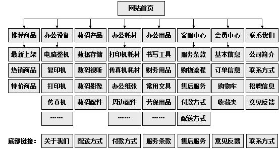 开封市网站建设,开封市外贸网站制作,开封市外贸网站建设,开封市网络公司,助你快速提升网站用户体验的4个SEO技巧