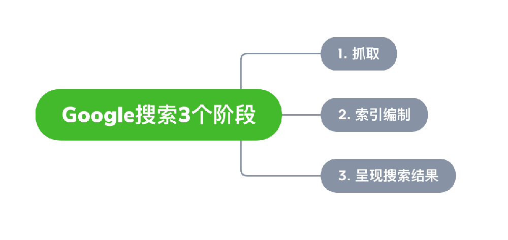 开封市网站建设,开封市外贸网站制作,开封市外贸网站建设,开封市网络公司,Google的工作原理？